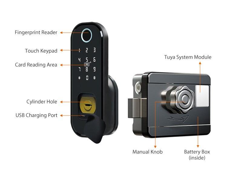 caractéristiques Serrure de porte intelligente électronique